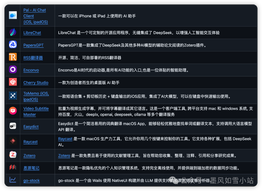 全场景AI革命！DeepSeek官方开源生态工具库「狂飙」指南-AI.x社区