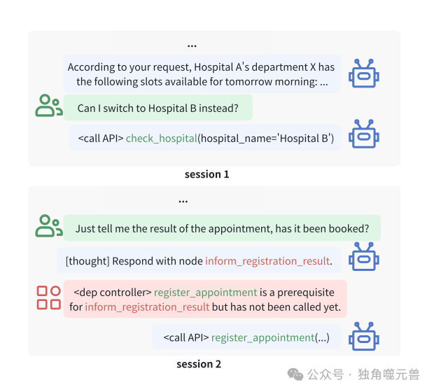 工作流代理新突破：FlowAgent的合规性与灵活性解析-AI.x社区