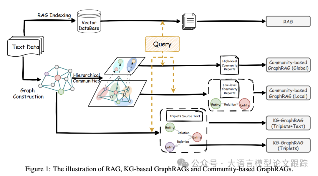 RAG vs. GraphRAG：谁才是 AI 问答的终极答案？-AI.x社区