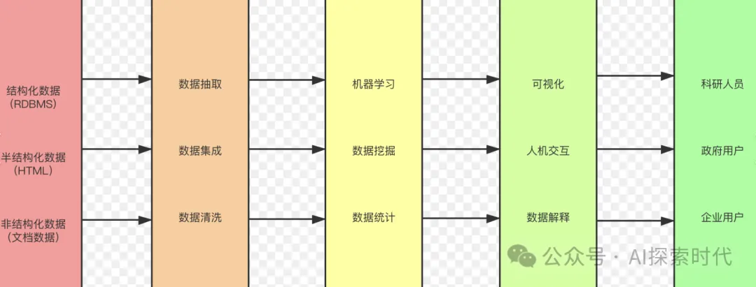 怎么自定义一个数据集？自定义数据集面临哪些问题？-AI.x社区