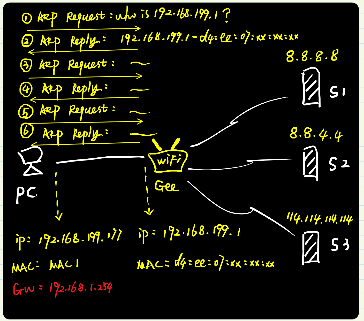 图解ARP协议（四）代理ARP原理与实践（“善意的欺骗”）_局域网安全_11