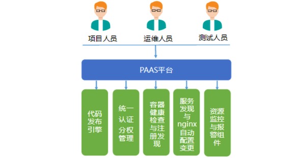 技術分享