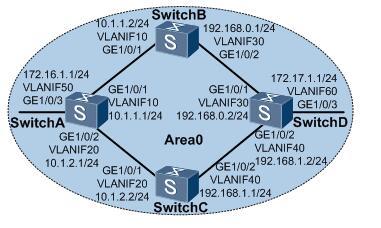 配置OSPF负载分担