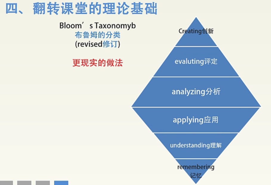 下面的内容告诉了我们"翻转课堂"的教学模式:帮助学习者更好的理解