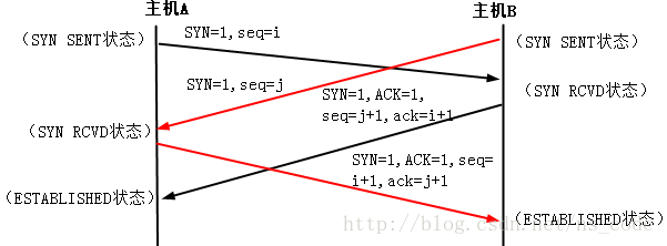 基础教程：TCP连接的建立和释放