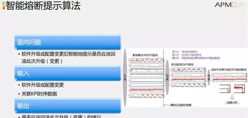 AIOps的历史、用途和未来