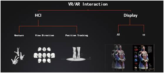  AR/VR专家告诉你：人机交互的未来场景长啥样? 