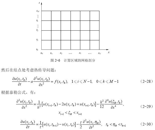 2 2 2 一维热传导方程 51cto Com