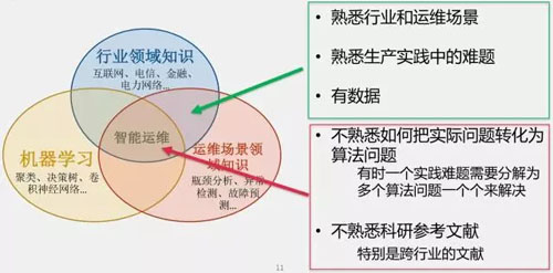 物联网连接的现状和未来 物联网都是现状关于连接的