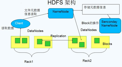 hadoop26分佈式集群安裝配置