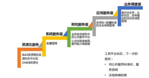 技術分享