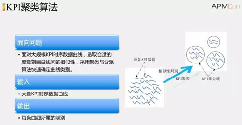 Spring事务的传播机制