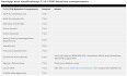 Citrix XenApp/XenDesktop 7.15 LTSR发布